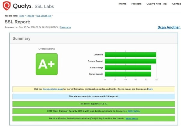  تست نهایی نصب SSL